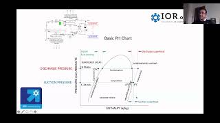 IOR Masterclass - Understanding Pressure Enthalpy