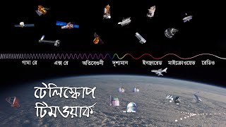 টেলিস্কোপ টিমওয়ার্ক । Telescope Teamwork