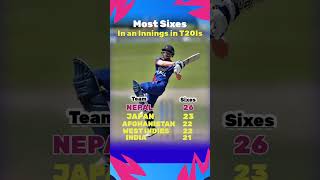 Most Sixes in an Innings in T20Is #icc #cricket #T20I cricket #icc T20I World Cup #ICCT20ICWC2024