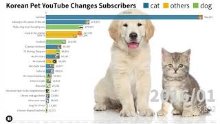 (완) 한국 반려동물 유튜브, 구독자수 변화 (2012~2020)/ Korean Pet YouTube Changes Subscribers