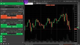 How to Add Stop and Limit Orders on cTrader