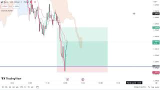 Trading on EURUSD | risk to reward 6 | With Blueline's personal strategy