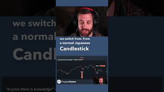 Bullish and Bearish Candles