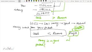 Entrepreneurship basics lecture 18: Profit and Loss Calculation