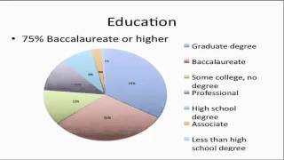 coursera - SaaS - 0 Welcome