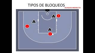 Bloqueos en baloncesto