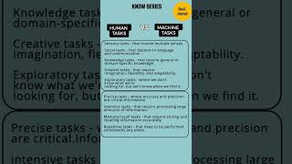 Know Series - Human Tasks Vs Machine Tasks