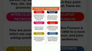 Types of pronoun #ielts #competitiveexams #english #pronoun #pronouns