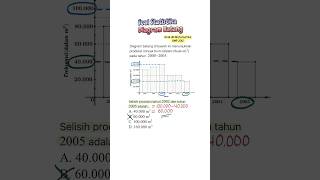 Soal Diagram Batang, MUDAH! #statistika