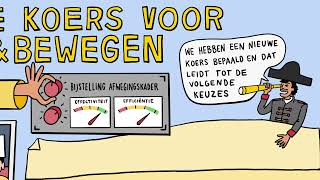 Een nieuwe koers voor sport & bewegen.