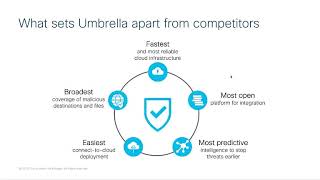 Cisco Umbrella and Meraki Webinar  - A match made in the cloud