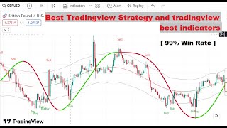 Best TradingView Indicator for Buying and Selling [100% WIN RATE]