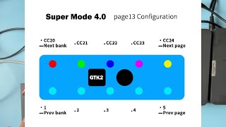 Page13 configuration GTK2 Boss GT1000 core Super Mode 4.0 PC+CC