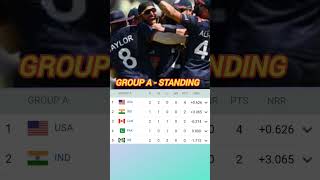 WT20 Group A - Standing #wc2024 #wc24 #cricketshorts