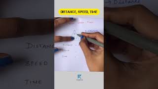 Distance, Speed & Time relationship #distance #speed #time