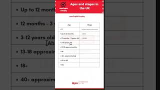 Ages and stages in the UK 1