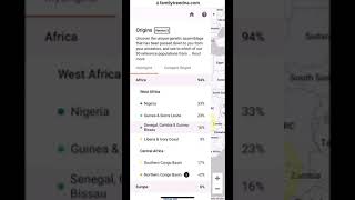 Family Tree DNA Results | Late 2021