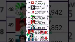 A4 passed Bad Bunny & Fernanfloo #shorts #a4 #badbunny #fernanfloo #subcount