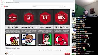 Forsen reacts to Comparison: Country World Records