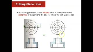 ENG 3201- Lecture 8 (Part 1): Sectional View