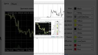 Как быстро настроить график терминала metatrader 4? #shorts