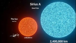 Our solar system planet size comparison | Stars size comparison