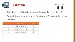 9º Ano Matemática Função Afim