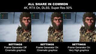 Black Myth: Wukong on RTX 4090 - Frame Rate Test on Cinematic & Very High