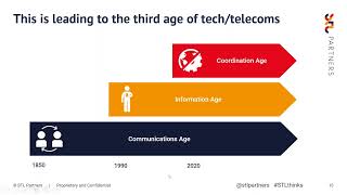 New trends in telecoms, media and technology: Succeeding in the Coordination Age