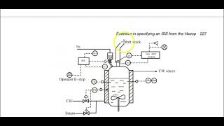 hazop en autoclaves