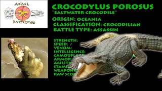 Animal Battlescore: Saltwater Crocodile