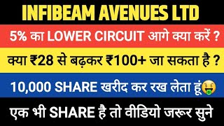 Infibeam Avenues ltd Share latest News Today Target Analysis | Infibeam Share Hold or Sell ?