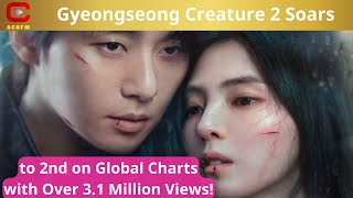 Gyeongseong Creature 2 Soars to 2nd on Global Charts with Over 3.1 Million Views! - ACNFM News