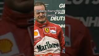 drivers that failed to be champions with Ferrari #shorts #f1