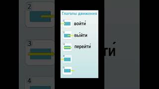 Shorts Глаголы движения Verbs of motion #russian #learnrussian #рки