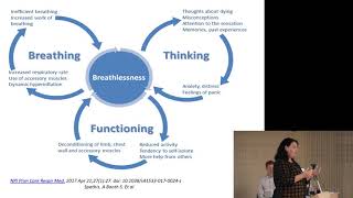 Living well with chronic respiratory breathlessness - Michelle Duffy