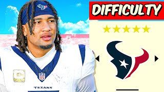 Rebuilding the Houston Texans in Madden 24 Franchise