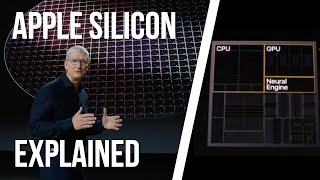 Why Apple Silicon Will Dominate the PC Market - Explained