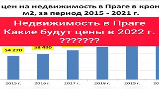 Цены на недвижимость в Праге 2022 г. Диаграмма цен 2015 - 2021 г.