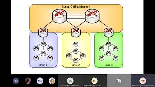 Лекция 2-8 Однозоновый OSPF