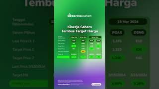 Kinerja saham tembus target harga!😍 #saham #emiten #investasi #rekomendasi #bareksa