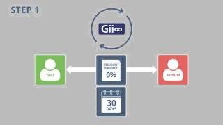 Gii Trade Finance - Dynamic Discounting