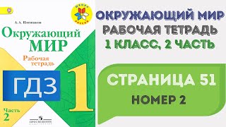 Окружающий мир. Рабочая тетрадь 1 класс 2 часть. ГДЗ стр. 51 №2