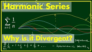 Harmonic Series: why it is Divergent