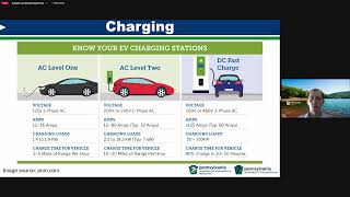 National Electric Vehicle Infrastructure (NEVI) Formula Program Public Webinar - April 27, 2022