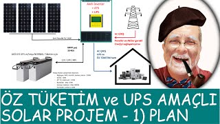 Öz tüketim ve UPS amaçlı solar elektrik projem. 1- Planlama