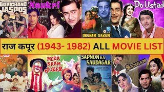 Career Report of Rajkapoor || Boxoffice Updates ||