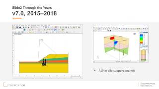 Slide2 Webinar Series: Part I - New Features & Applications