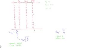 How to Calculate a Dependent-Samples T-Test and Effect Size by Hand