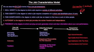 7.1 Job-Characteristics Model